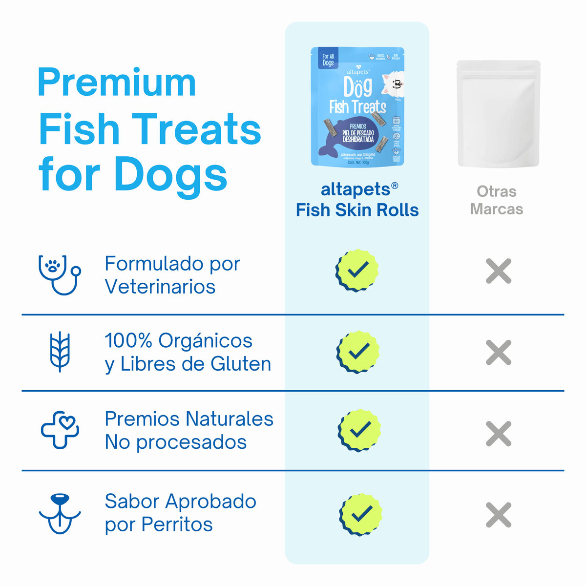 Dog Fish Treats